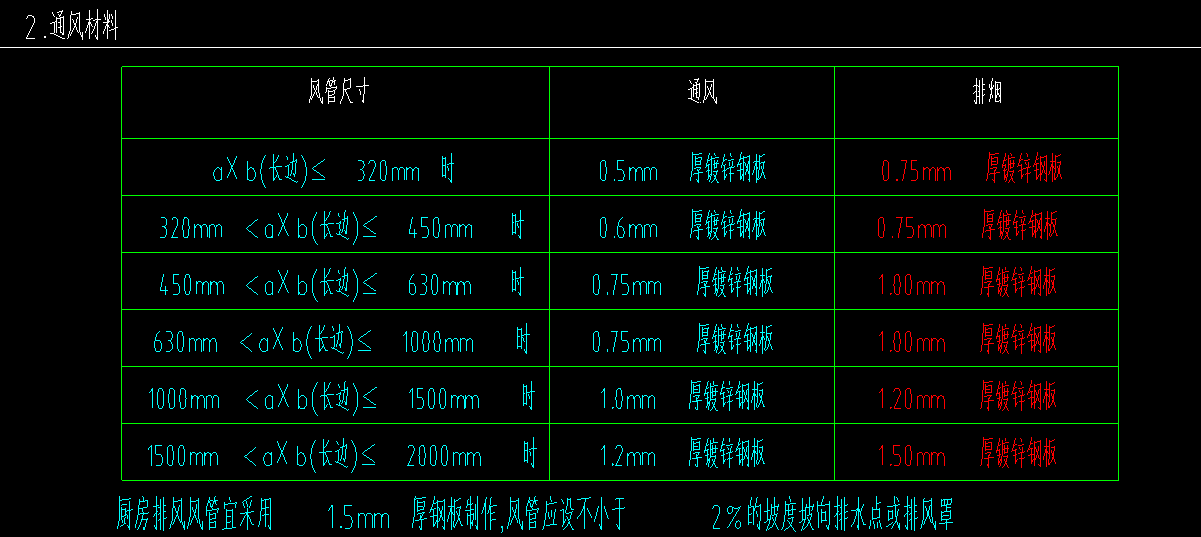 厚度