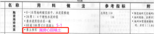 素土夯实