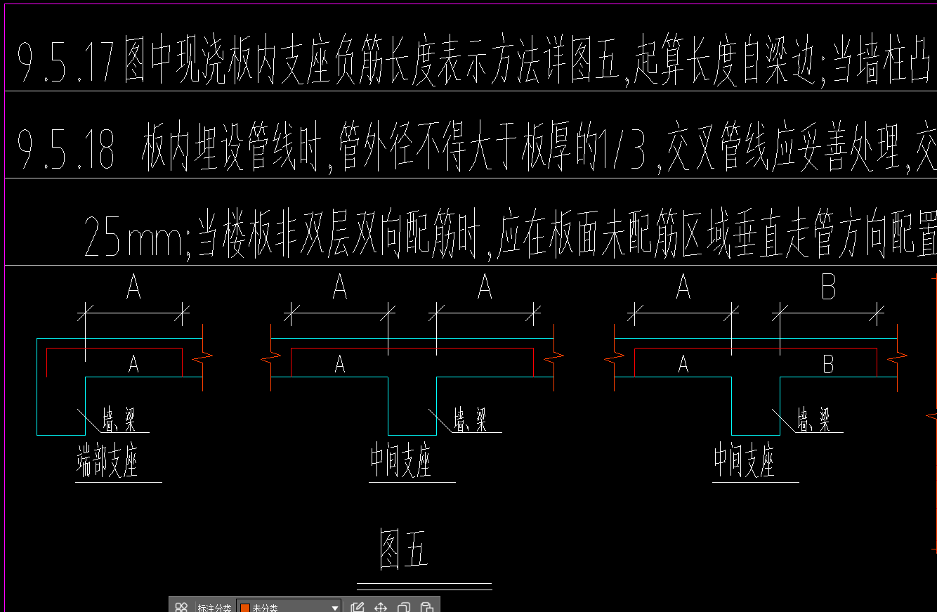负筋
