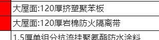 防火隔离带