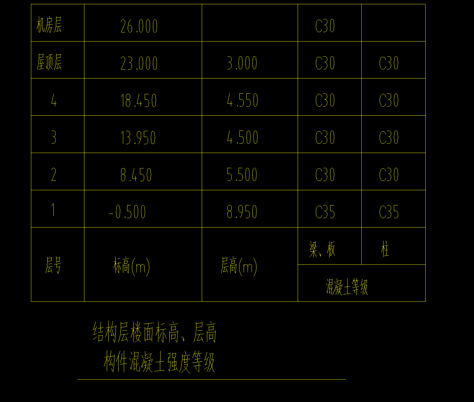 梁柱板