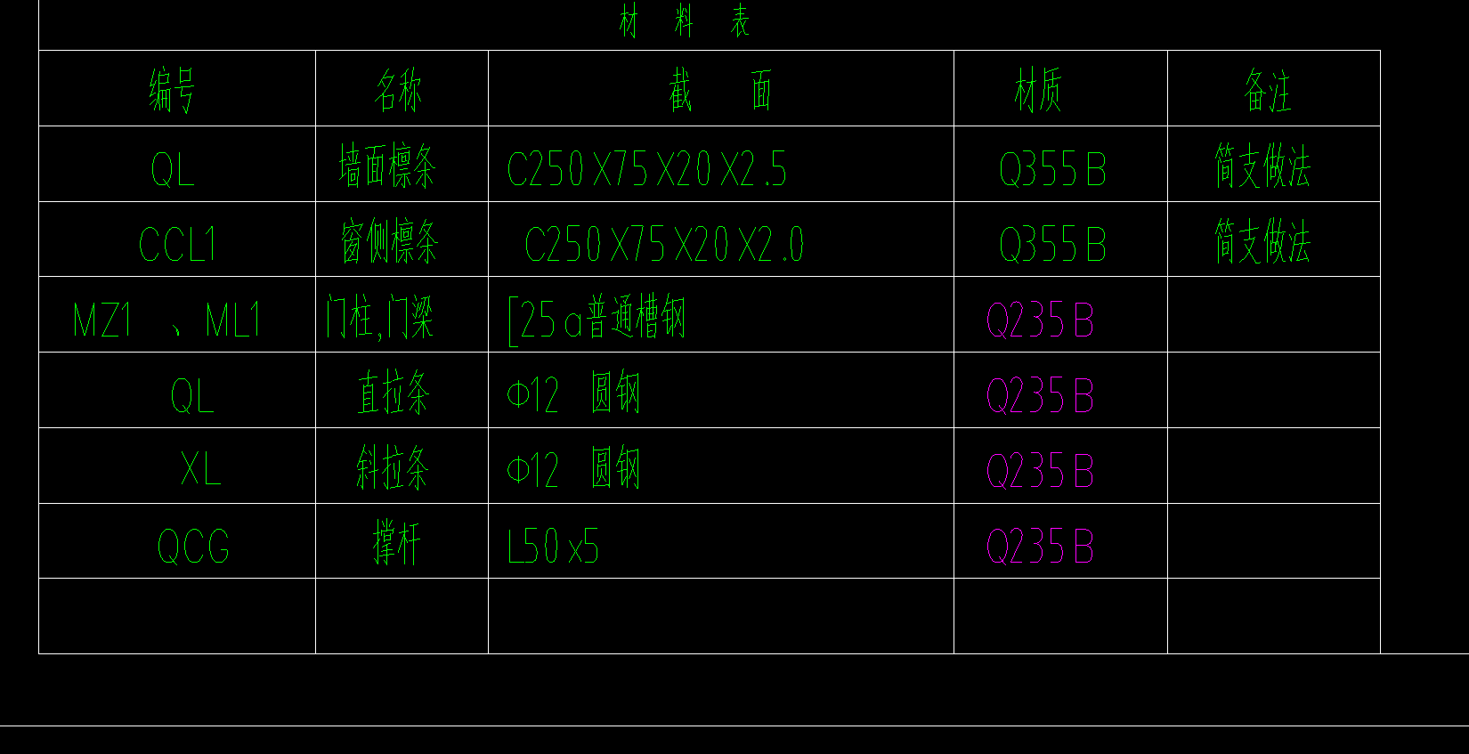 未标注