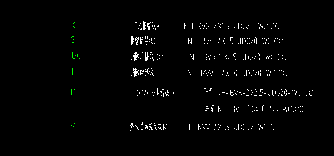 标注