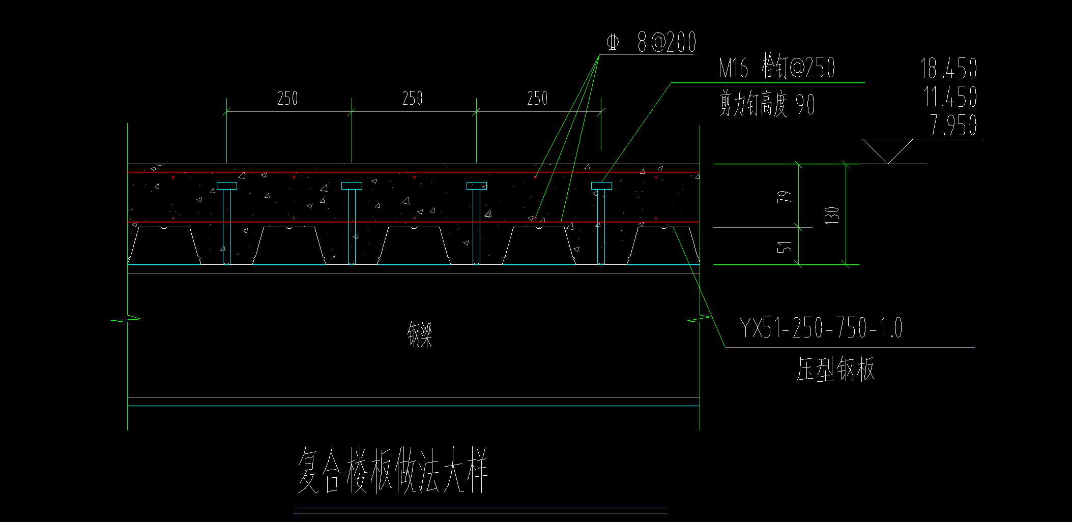 工程量