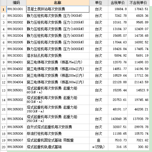 措施费
