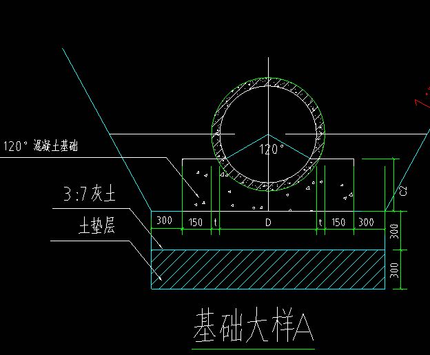 放坡系数