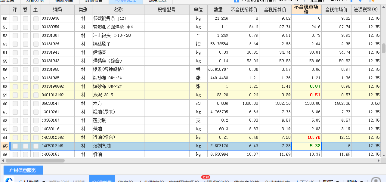 红色绿色