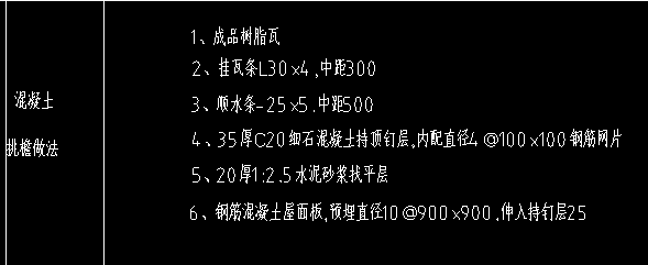 定额
