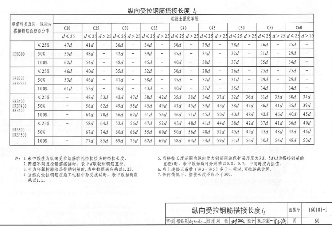 箭头