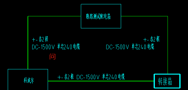 答疑解惑