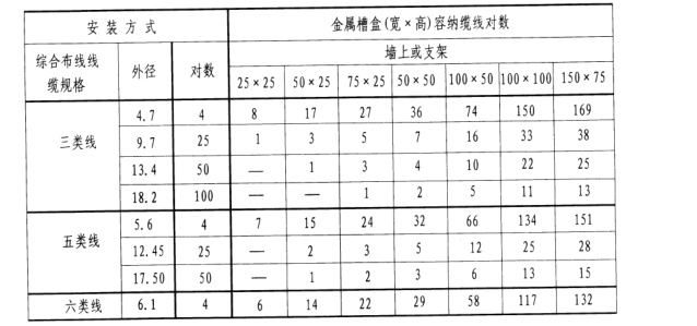 建筑行业快速问答平台-答疑解惑