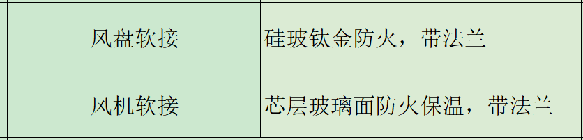 定额