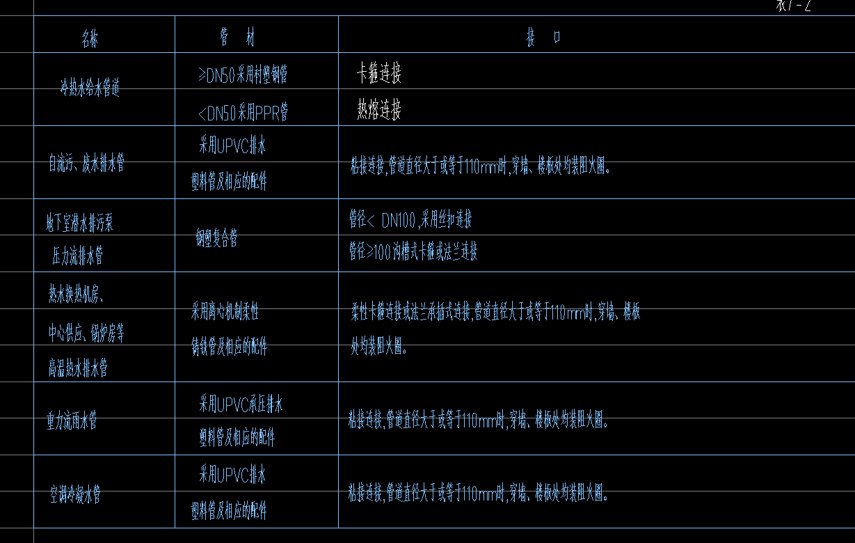 过滤器