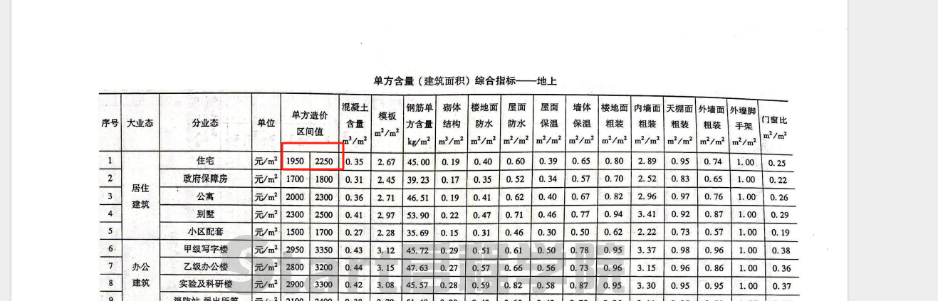 单方造价
