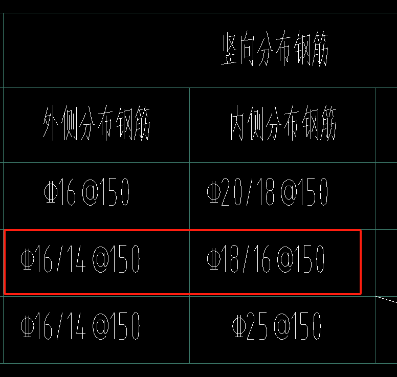钢筋间隔布置