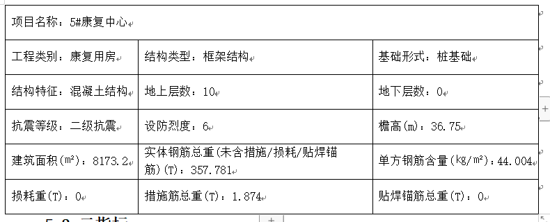 单方造价