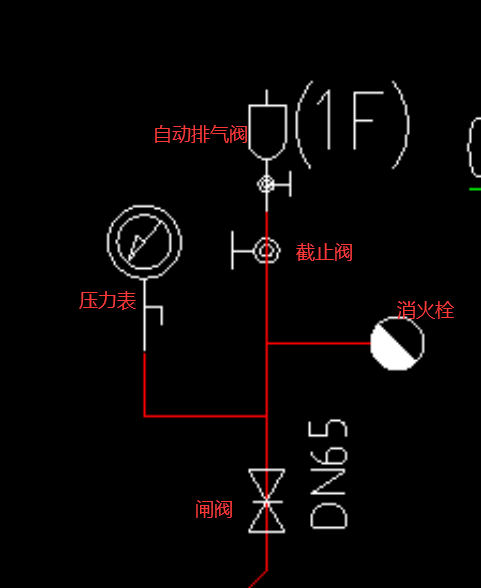图例