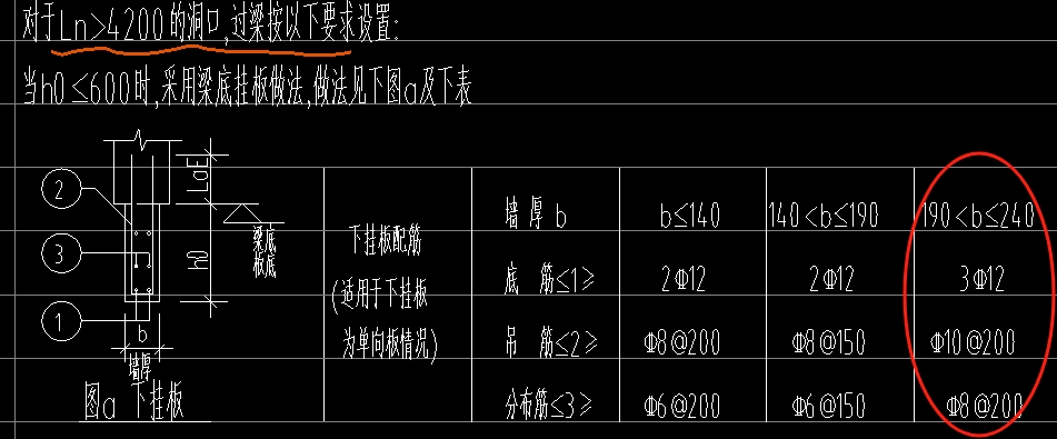 梁下