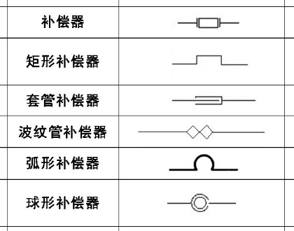 图例