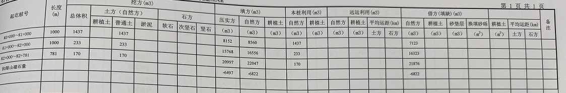 这个量