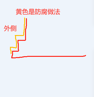 筏板