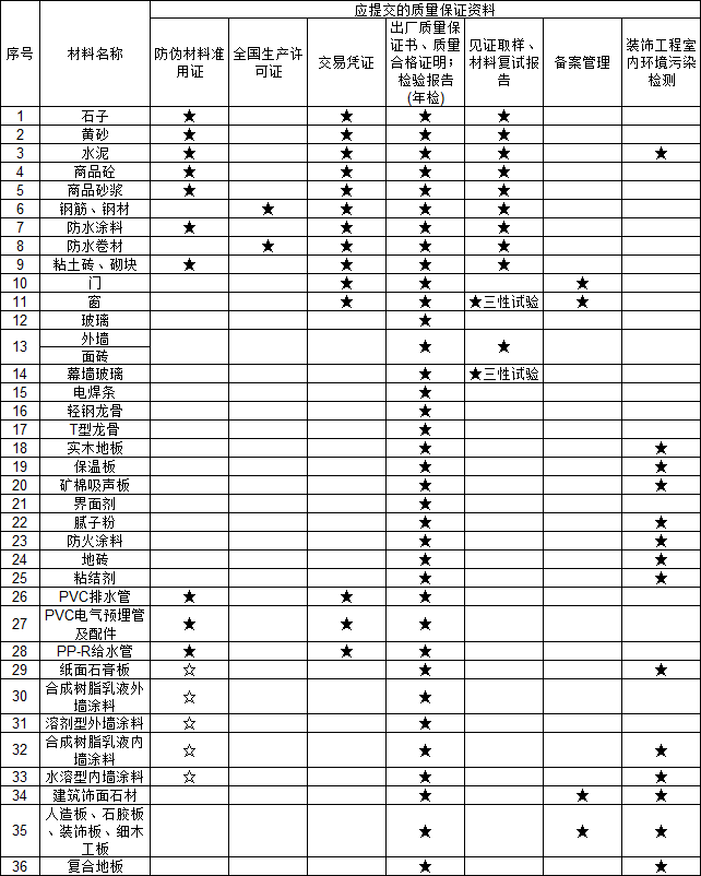 建筑工
