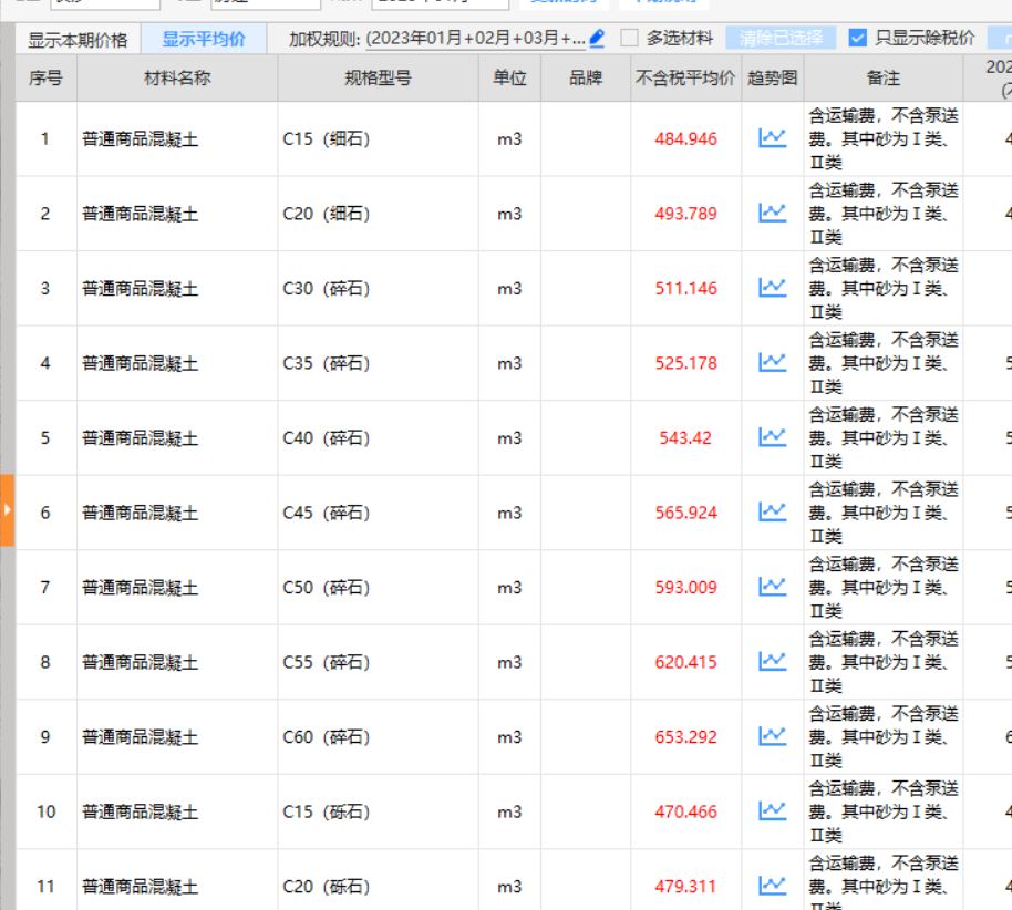 标注