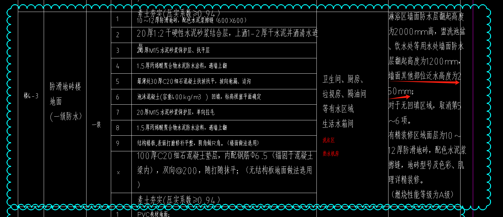 防水上翻高度