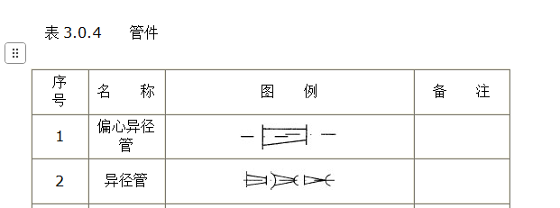 管件