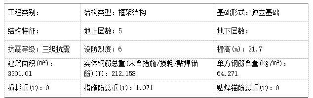 单方钢筋含量
