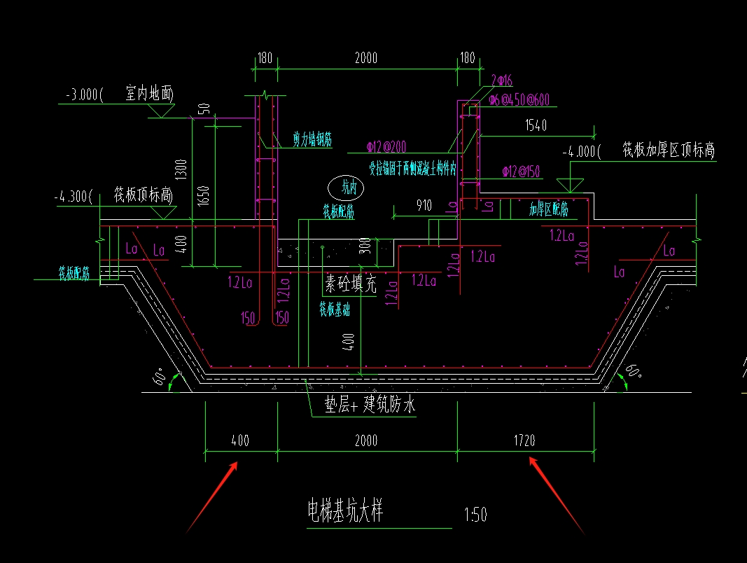 出边距
