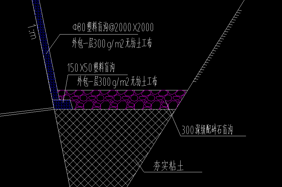 答疑解惑