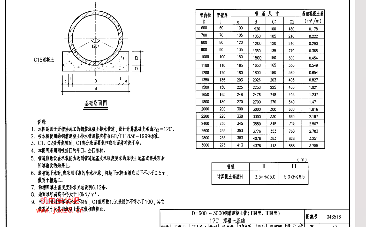 套哪个定额