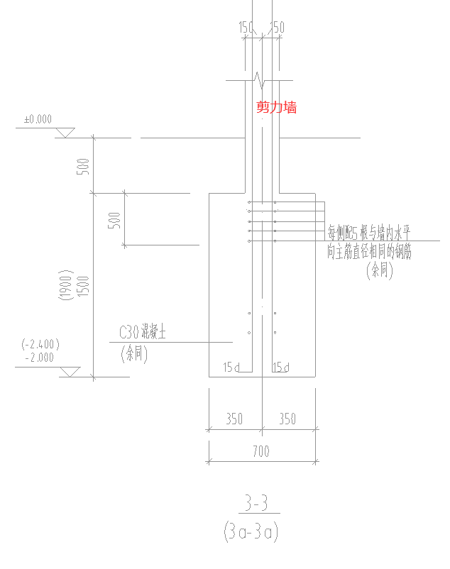 什么布置