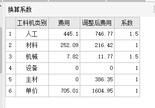 子目