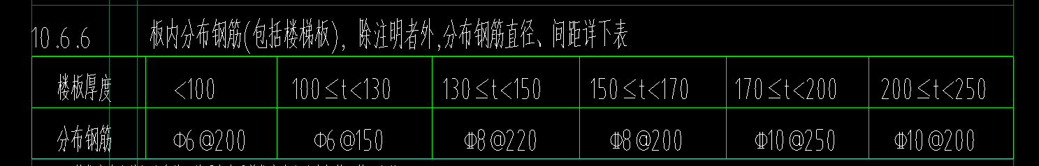 分布筋
