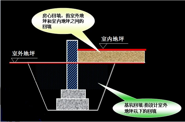标高