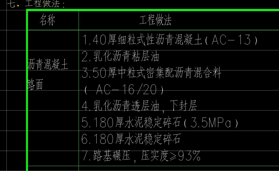 水泥量