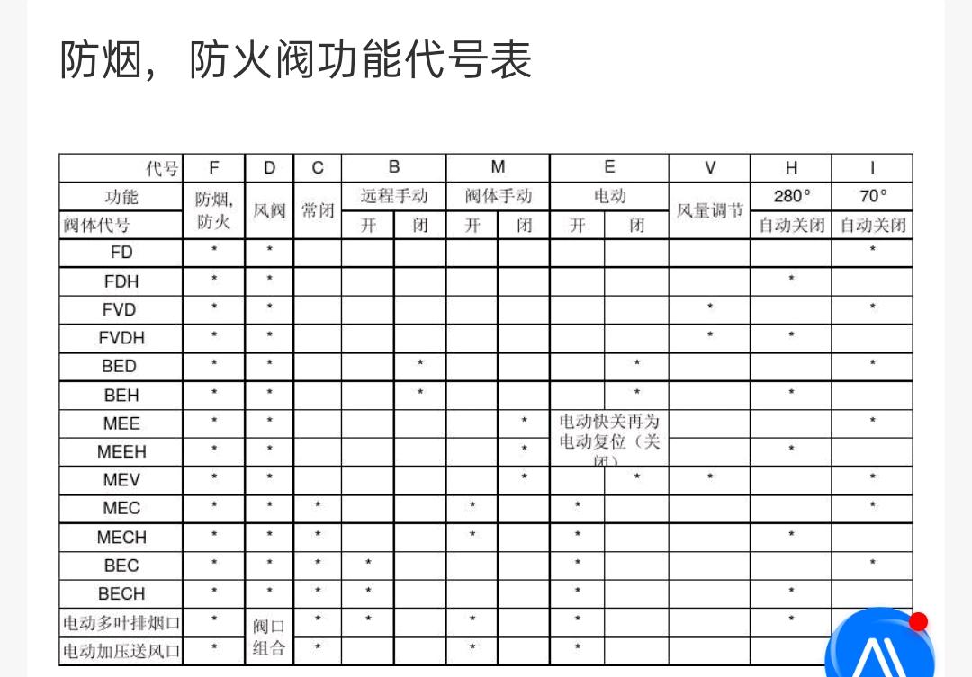 括號中