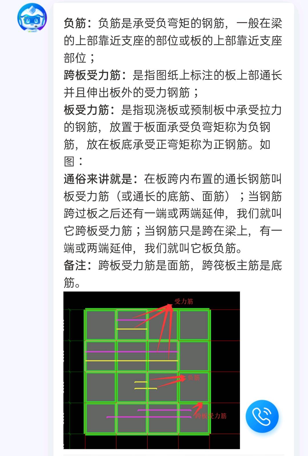 受力筋