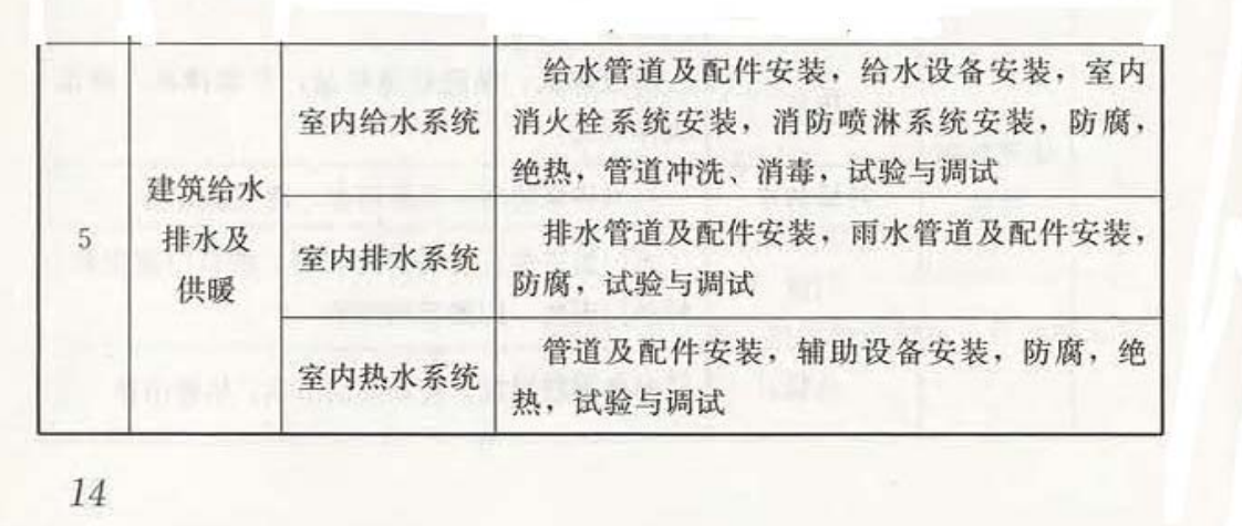 给排水