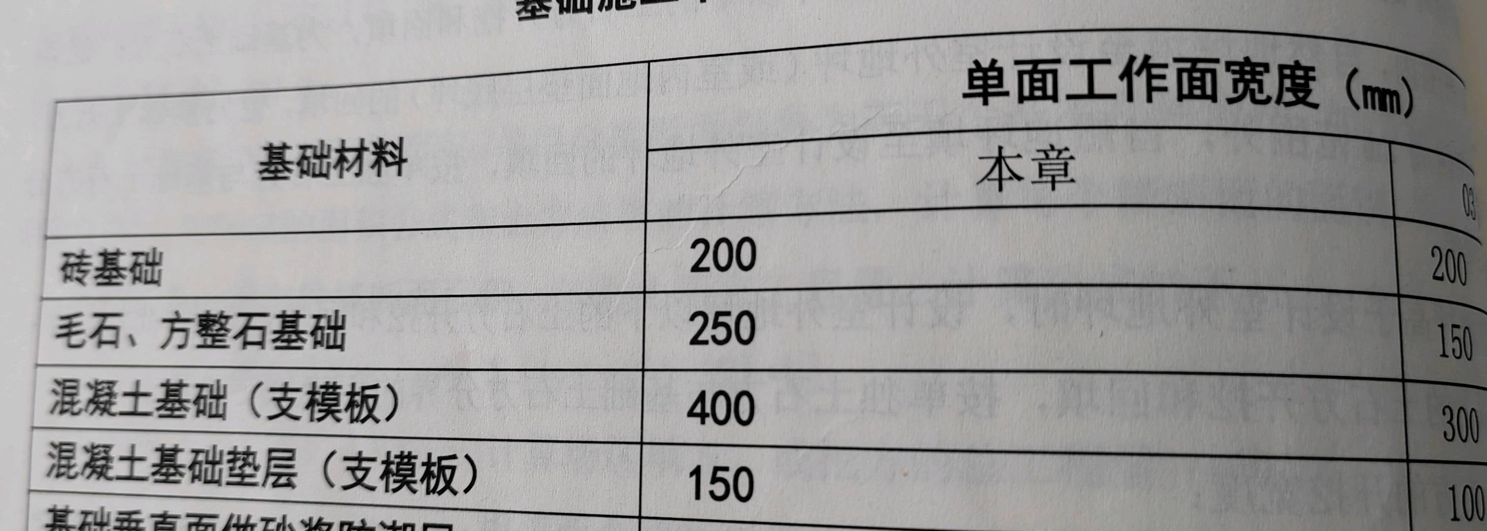 墊層