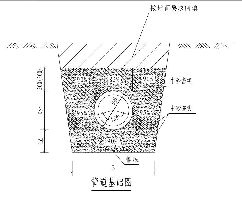 挖土方