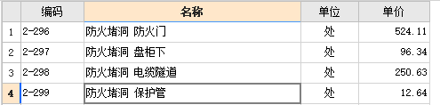 防火堵洞保护管