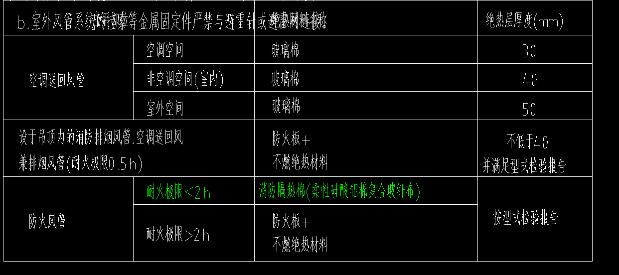 风管