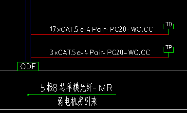 算量