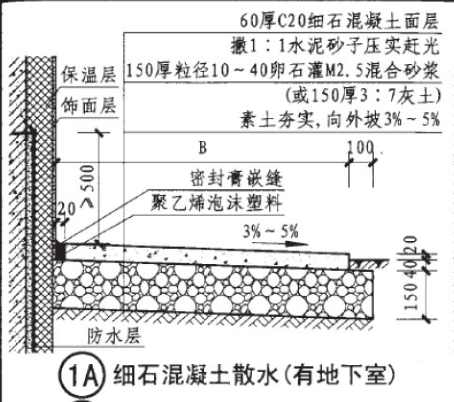 散水
