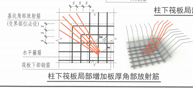柱墩