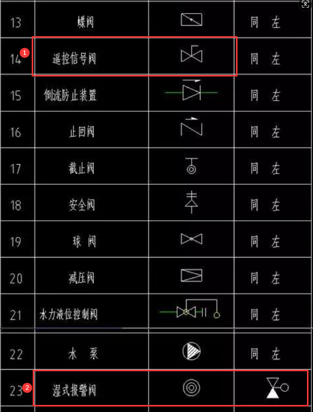 新疆维吾尔自治区