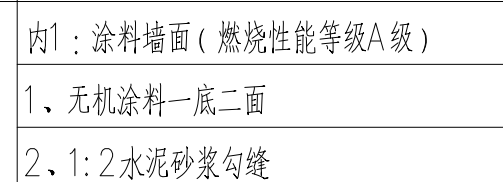 广联达